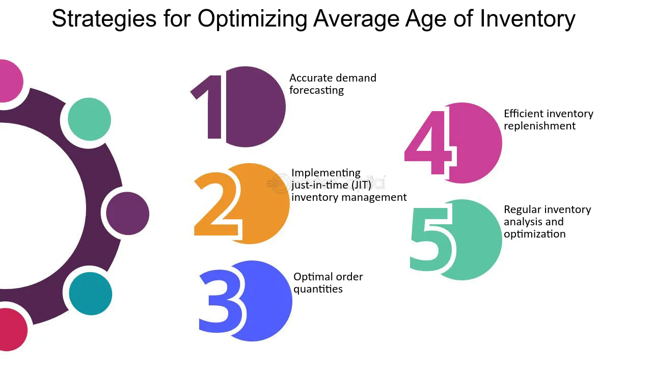 Strategies for Optimizing Average Age of Inventory - Economic order quantity: EOQ: Finding the Ideal Average Age of Inventory